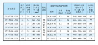 全自動(dòng)包裝秤GY型剛性葉輪式給料機(jī)